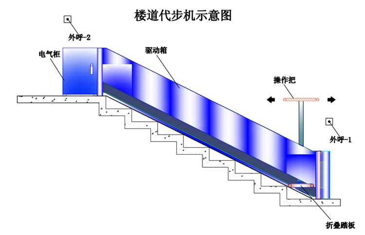 樓梯代步機